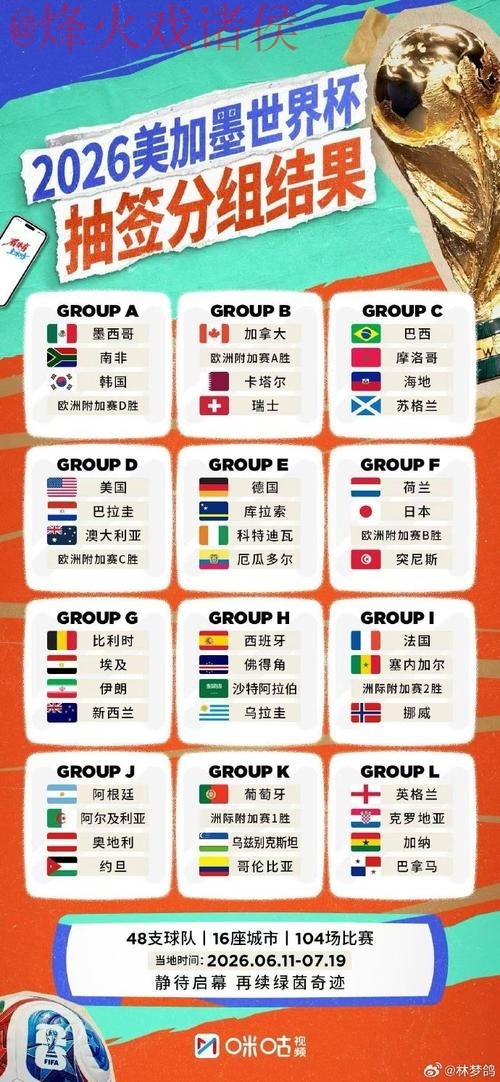 2026世界杯外围推荐全站 2026世界杯外围推荐全站