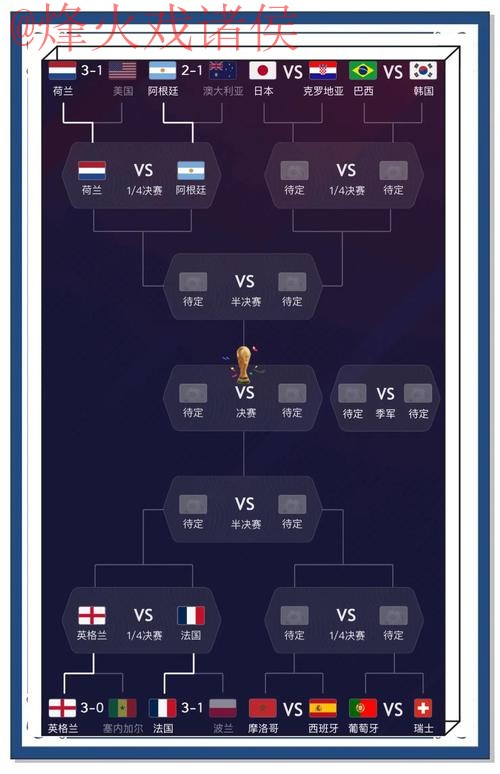 世界杯预测官方