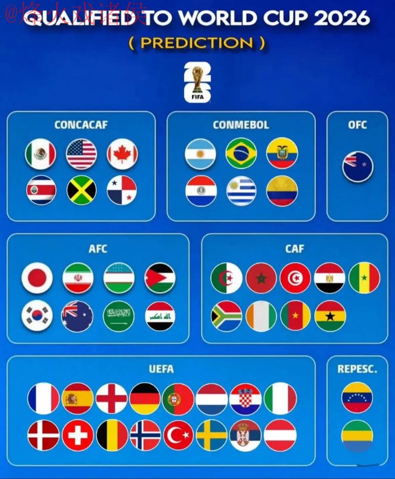 世界杯预测下载