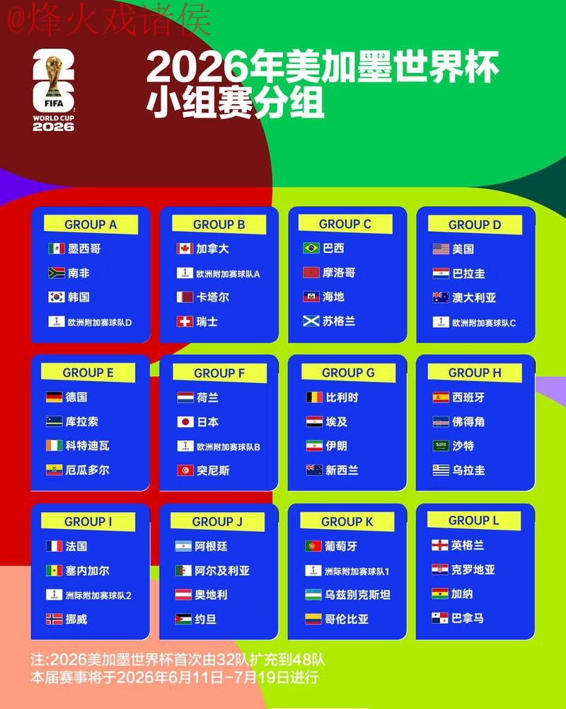 2026世界杯竞猜最新最佳 2026世界杯竞猜最新最佳